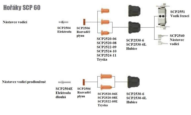 LP2SCP2530-6L._.A.o